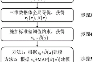 分偏移距扫描叠加的近地表速度分析方法