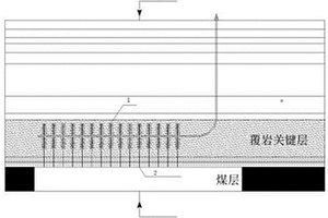 煤矿井上下区域超前防治冲击地压的方法