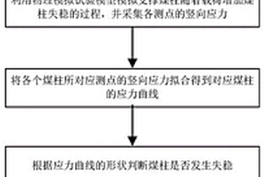 基于物理模拟试验的端帮开采支撑煤柱稳定性确定方法