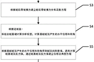 山区斜坡直-斜组合桩基简化的内力计算方法