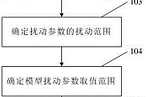 用于油气智能检测的机器学习训练样本扩充及评价方法