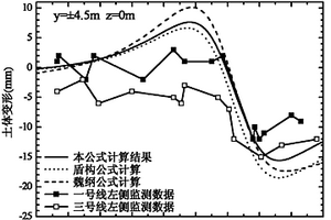 考虑注浆压力的顶管施工引起土体变形的确定方法