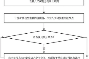 基于八叉树的局部异向性搜索椭球体动态建模方法