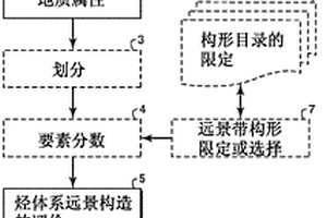 用于地震烃体系分析的方法