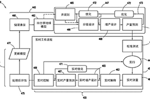 用于执行井下增产作业的系统和方法