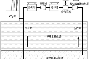 地层深部高盐卤水的开采与热量利用系统