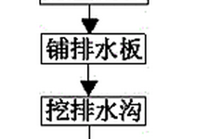 振冲导流挤密工艺