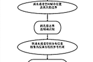 地下工程突涌水通道精细探查及其注浆封堵效果评价方法