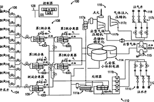 用于增加包含在页岩及其他致密气藏中的天然气的最终采收率的设备和方法