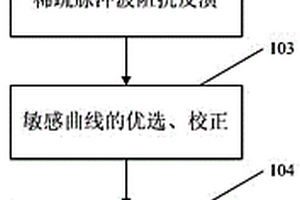 区分灰质泥岩和砂岩的方法