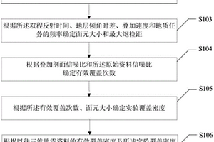 三维地震观测系统的建立方法及装置