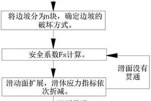 应变软化型边坡动态稳定性评价方法