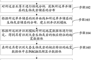 用RGB混频显示识别生物灰岩分布的方法