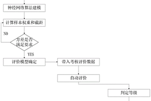 施工企业盾构司机绩效考核评价方法