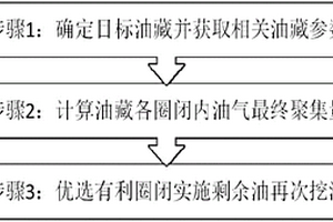 水驱油藏高含水储层剩余油分布预测方法