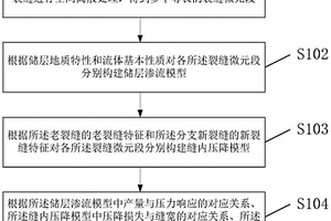 重复压裂油气井产量数据处理方法及装置