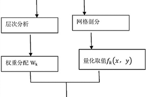 沿线地裂缝危险性评价模型构建方法