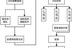 储层含气性检测方法