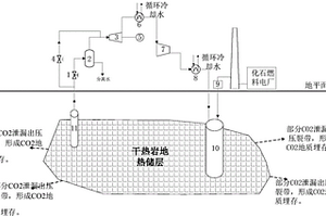 超临界二氧化碳地热发电系统及发电方法