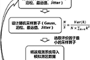 海底地球物理数据采集方法