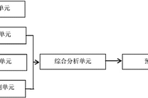 泥石流监测系统