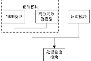 构造-热演化史恢复的热运动学的系统及方法