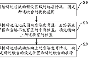 调整岩溶区桥梁的墩台的方法