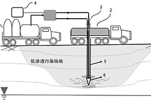 低渗透污染场地原位增渗系统及方法