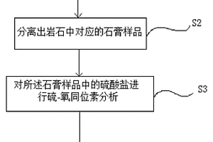 区分新元古代与寒武纪地层的方法