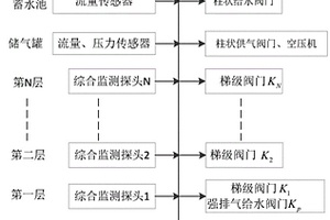 气水沙蓄能电站供气给水控沙系统