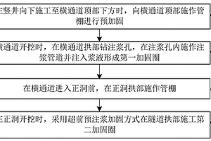 竖井正洞立体交叉处辅助开挖施工方法