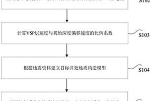 速度场校正方法、装置和设备