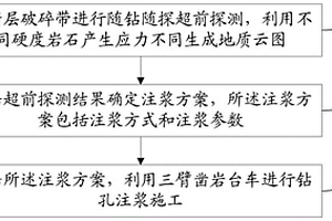 隧道断层破碎带全断面注浆快速施工方法