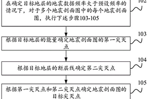 尖灭线确定方法、装置、终端及存储介质