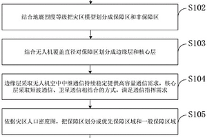 分层应急通信保障方法、系统、设备、介质及应用