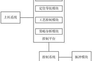 智能振冲控制系统与方法