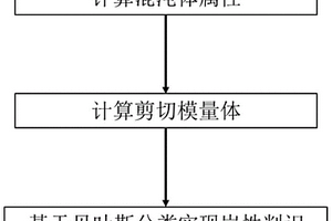 盐下湖相碳酸盐岩的岩性判识方法和系统