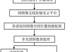 用于凿岩台车的多光谱摄像系统及围岩智能判识方法