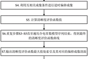 基于速度估计与伪影抑制的探地雷达高精度逆时偏移方法