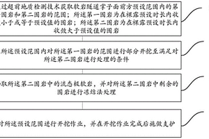 软岩隧道大变形控制的施工方法