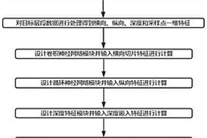 基于深度融合模型的储层多分类预测方法