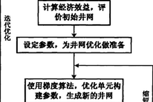 基于梯度算法的自适应井网优化方法