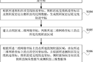 曲流河点坝三维数据体生成方法及装置