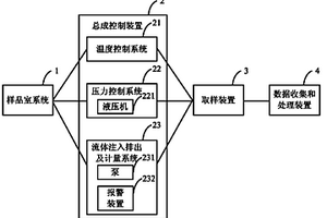 储层成岩模拟系统