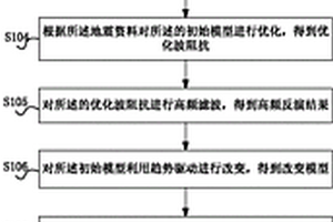 地震反演低频模型的构建方法