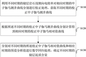 确定油田储层物性特征的方法和装置