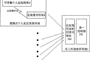 基于北斗定位的战场救援搜寻系统