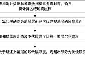 地层剥蚀量计算方法