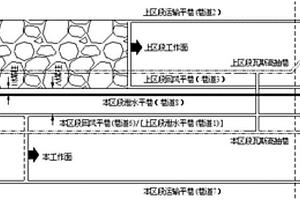 动力灾害矿井采区巷道结构及其开拓方法