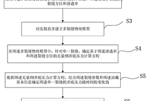 确定致密油藏压裂井不定常流井底压力的方法